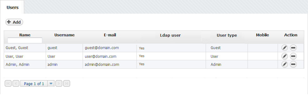 NetVizura Users Table