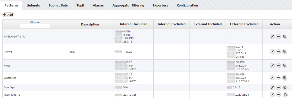 NetVizura NetFlow - Traffic Patterns Configuration