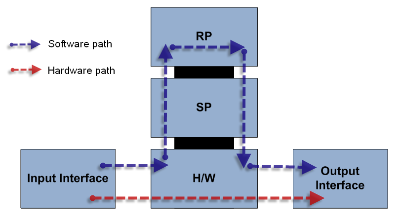 NetFlow Cisco Characterization