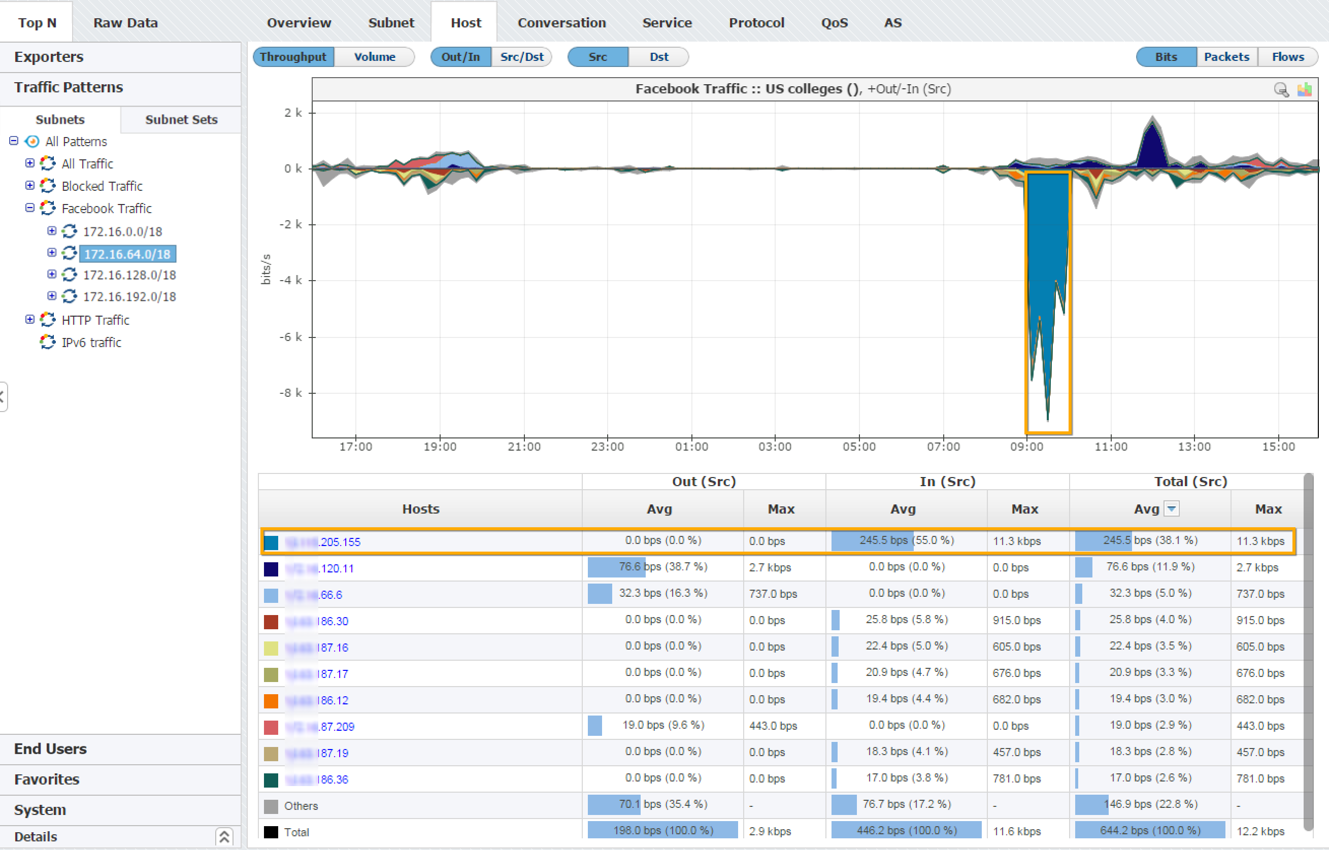 NetVizura NetFlow Analyzer - Subnet Traffic