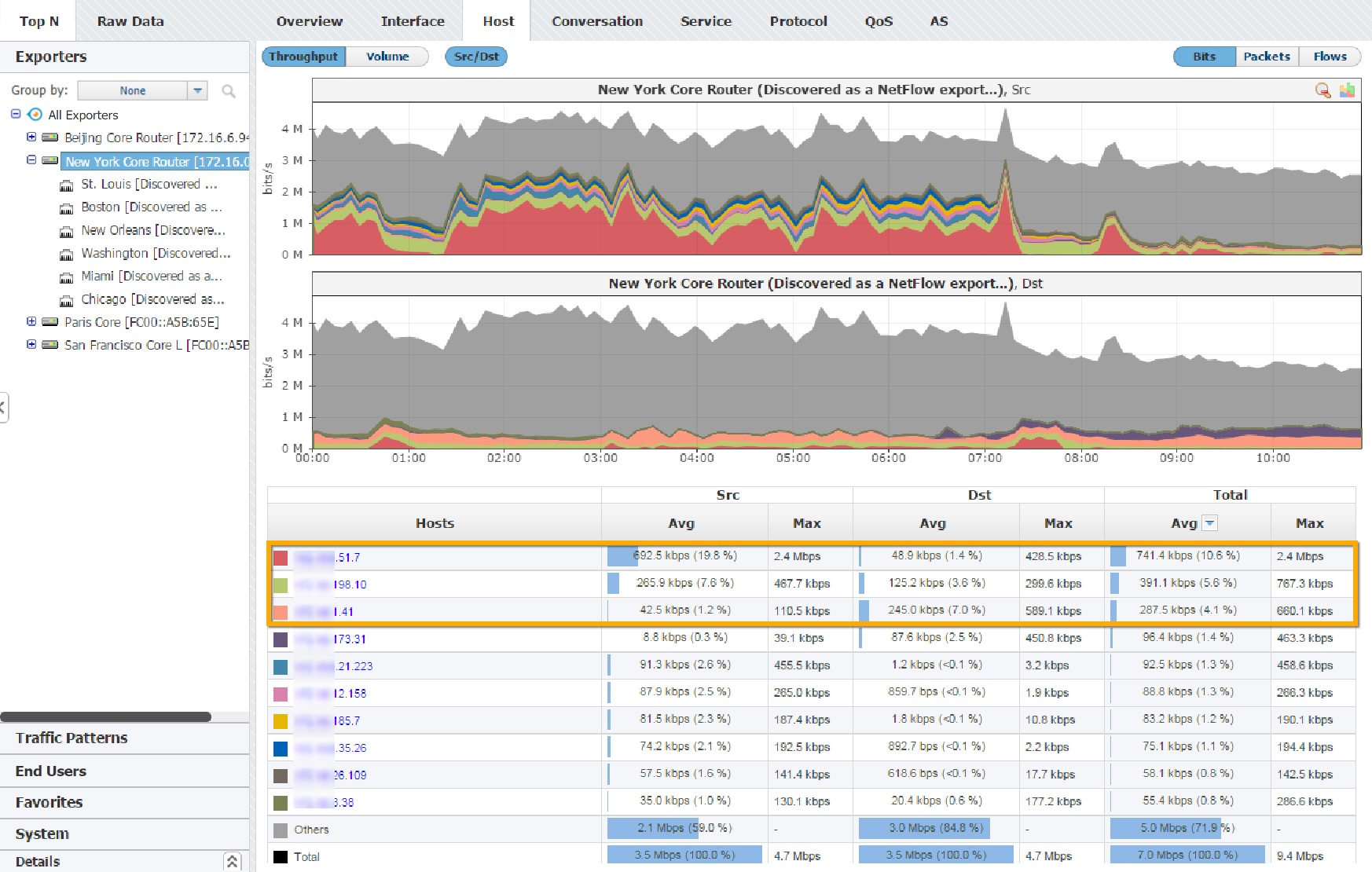 NetVizura NetFlow Analyzer - Exporter by Host