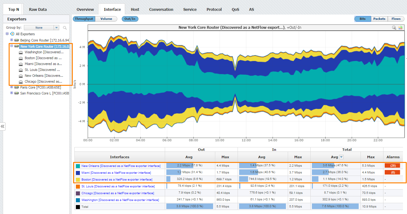 NetVizura NetFlow Exporter by Interface