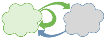 NetFlow Custom Traffic