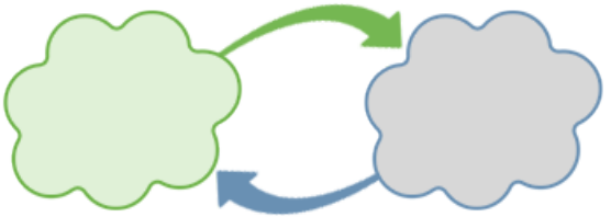 NetFlow Normal Traffic