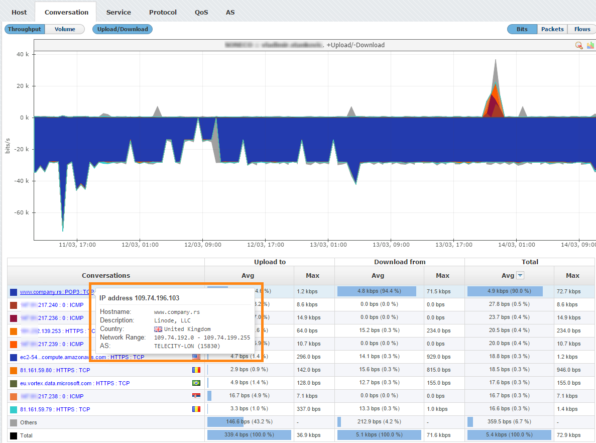 NetVizura NetFlow Analyzer - End User Traffic by Conversations WhoIs