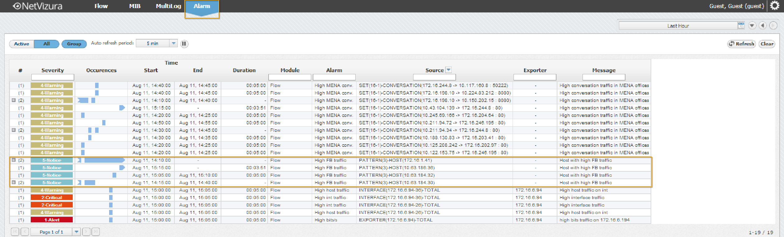 NetVizura NetFlow Alarm Module