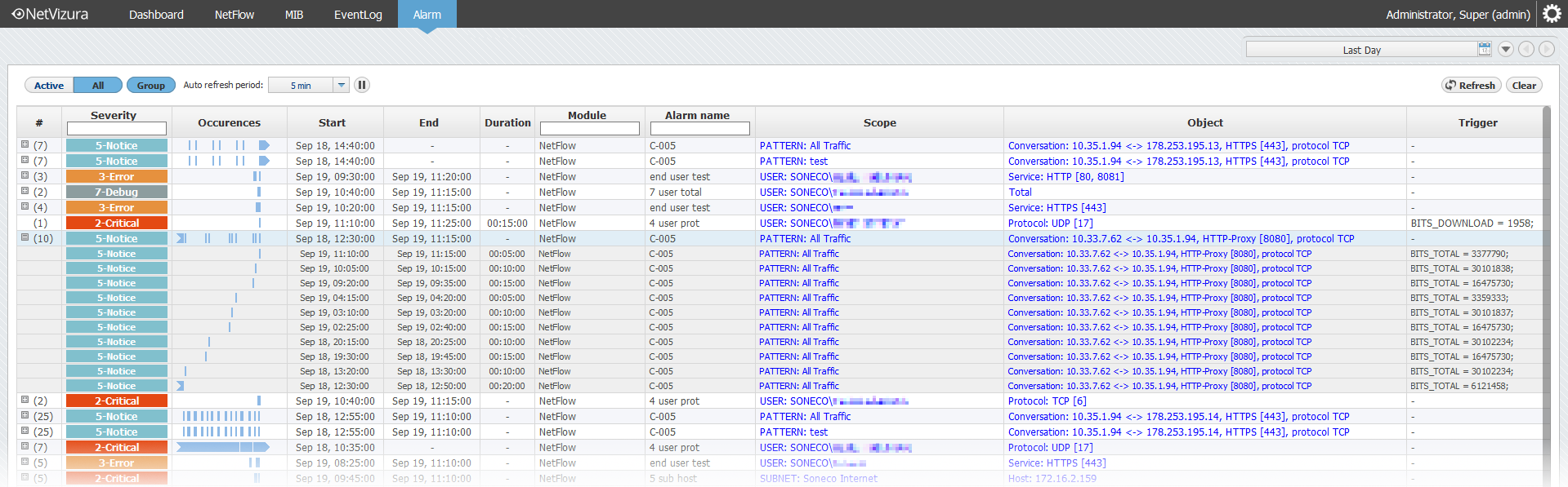 NetFlow Alarm View