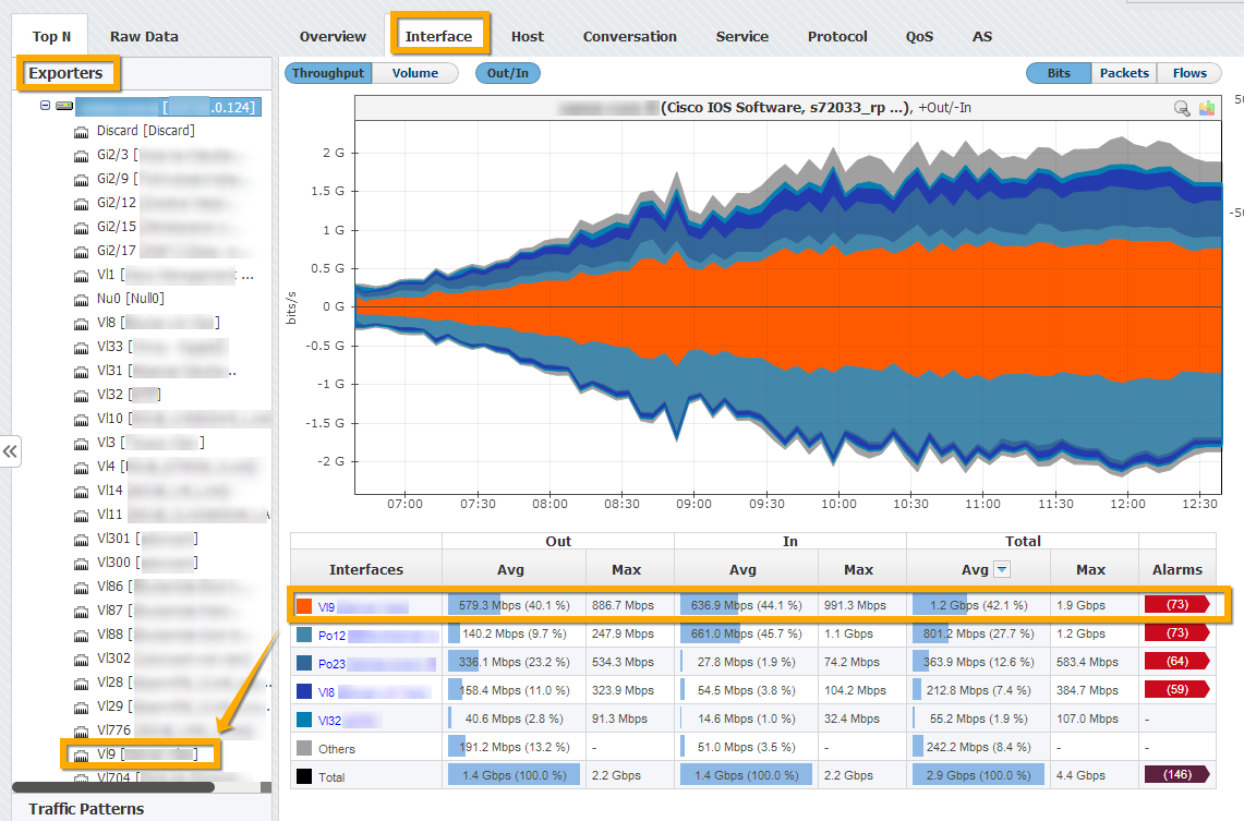 NetVizura NetFlow Top-Talker Drill-Down 1