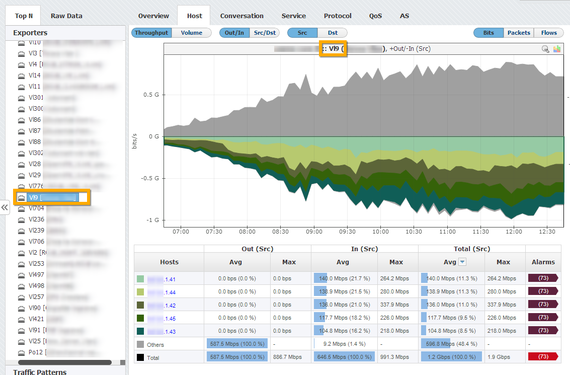 NetVizura NetFlow Top-Talker Drill-Down 2